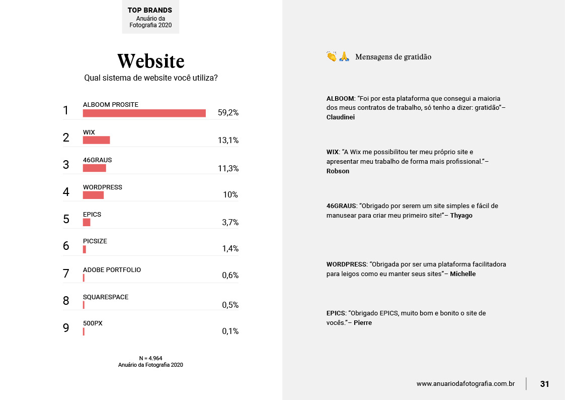 INFOGRAFICO DE PESQUISA DO ANUARIO DA FOTOGRAFIA