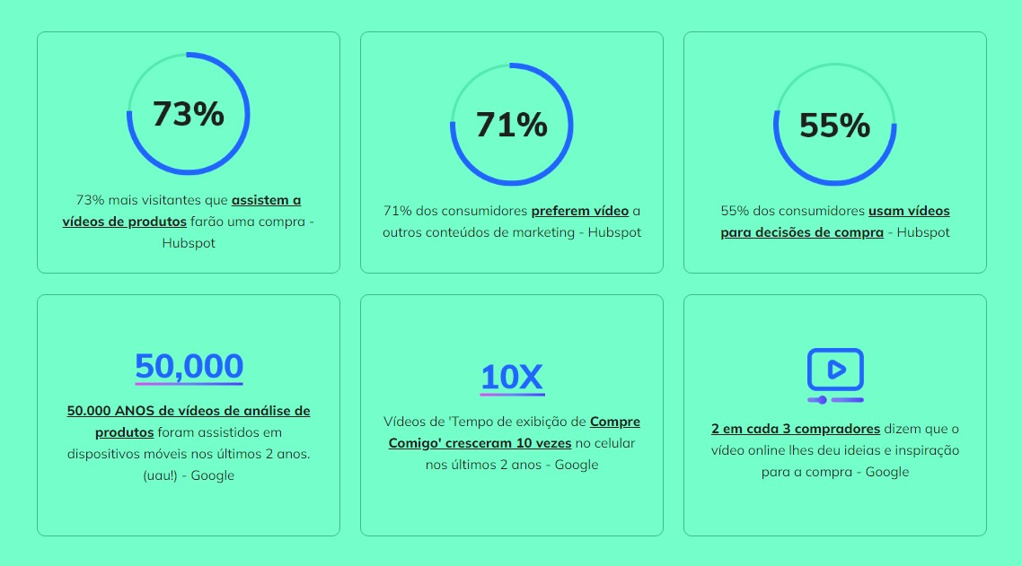 Infográfico de Vendas de vídeo