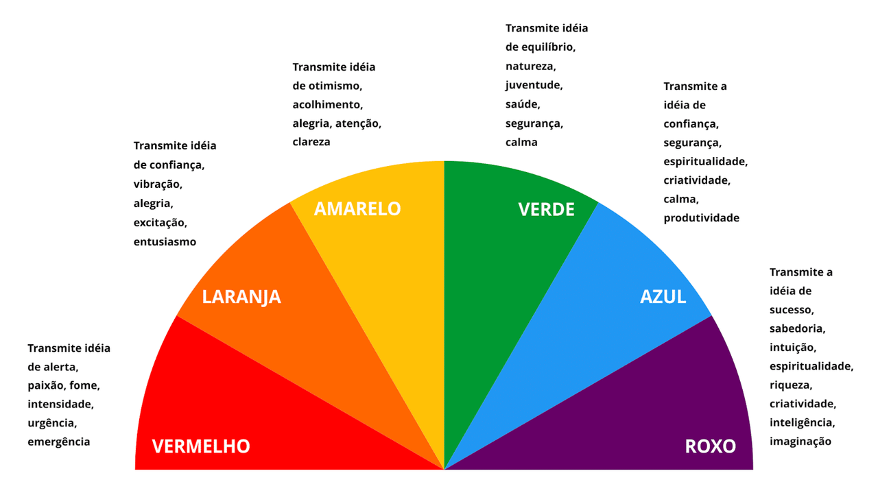 Significado das Cores