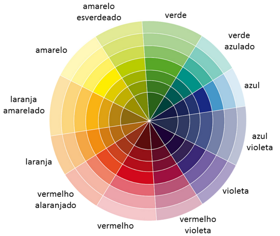 Combinação de cores para seu ensaio fotográfico