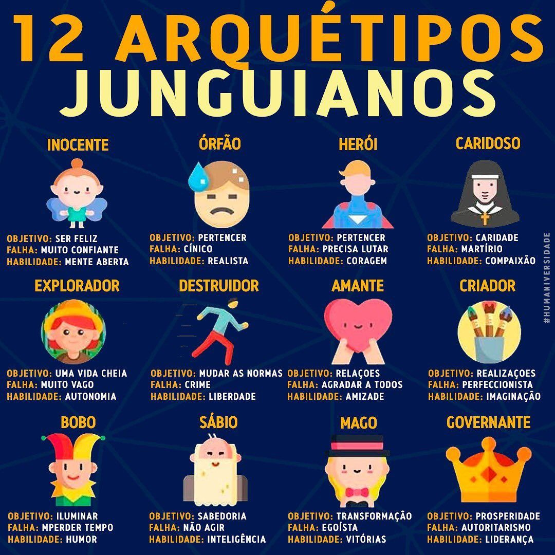 Descubra o Arquétipo do Leão: Significado, Características e Como
