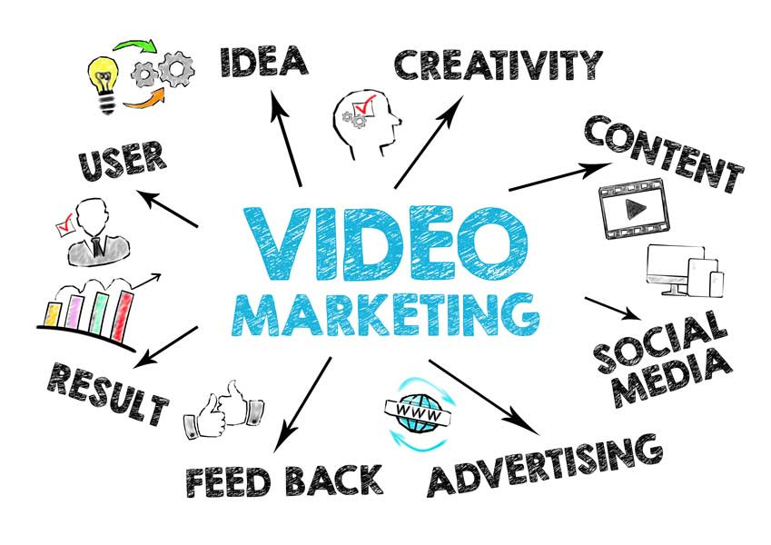 Vídeo Marketing Digital