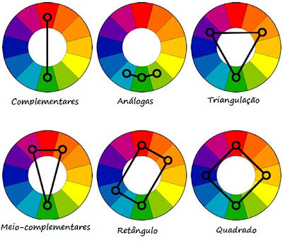 10 melhor ideia de Cor complementar do azul  cores complementares, circulo  das cores, combinações de cores de roupas