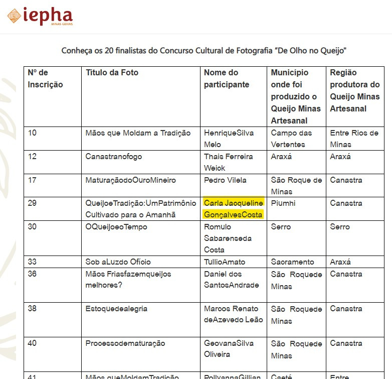 Concurso Cultural de Fotografia “De Olho no Queijo” - Carla Costa Fotografia de Gastronomia