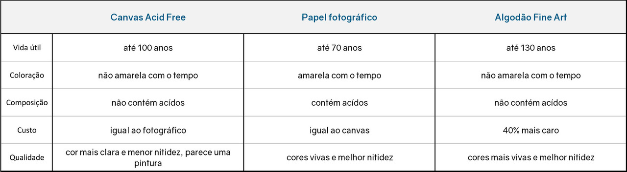 Comparativo substratos