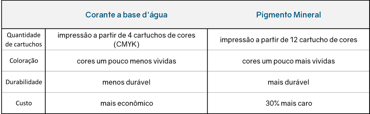 Comparativo tintas