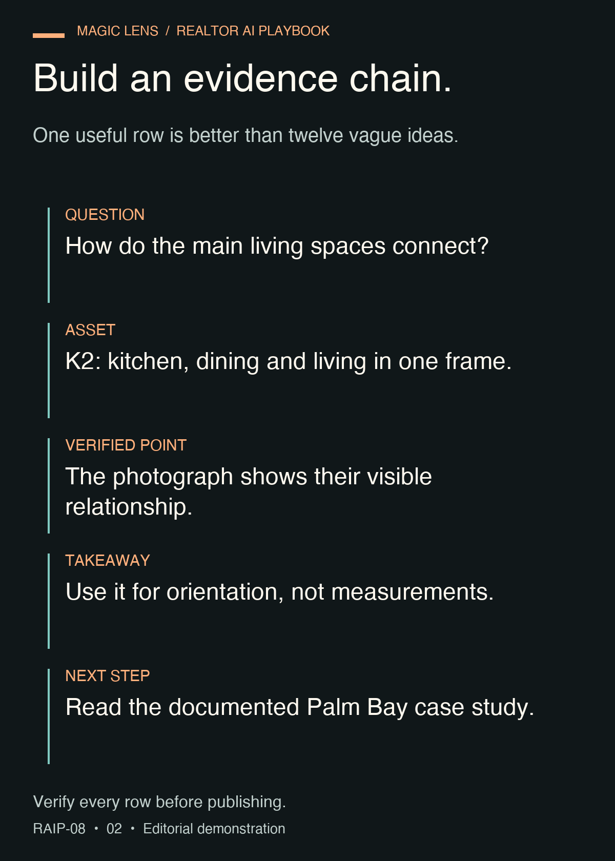 Content planning ledger connecting the reader question, asset, evidence, takeaway, next step and ready, verify or waiting status