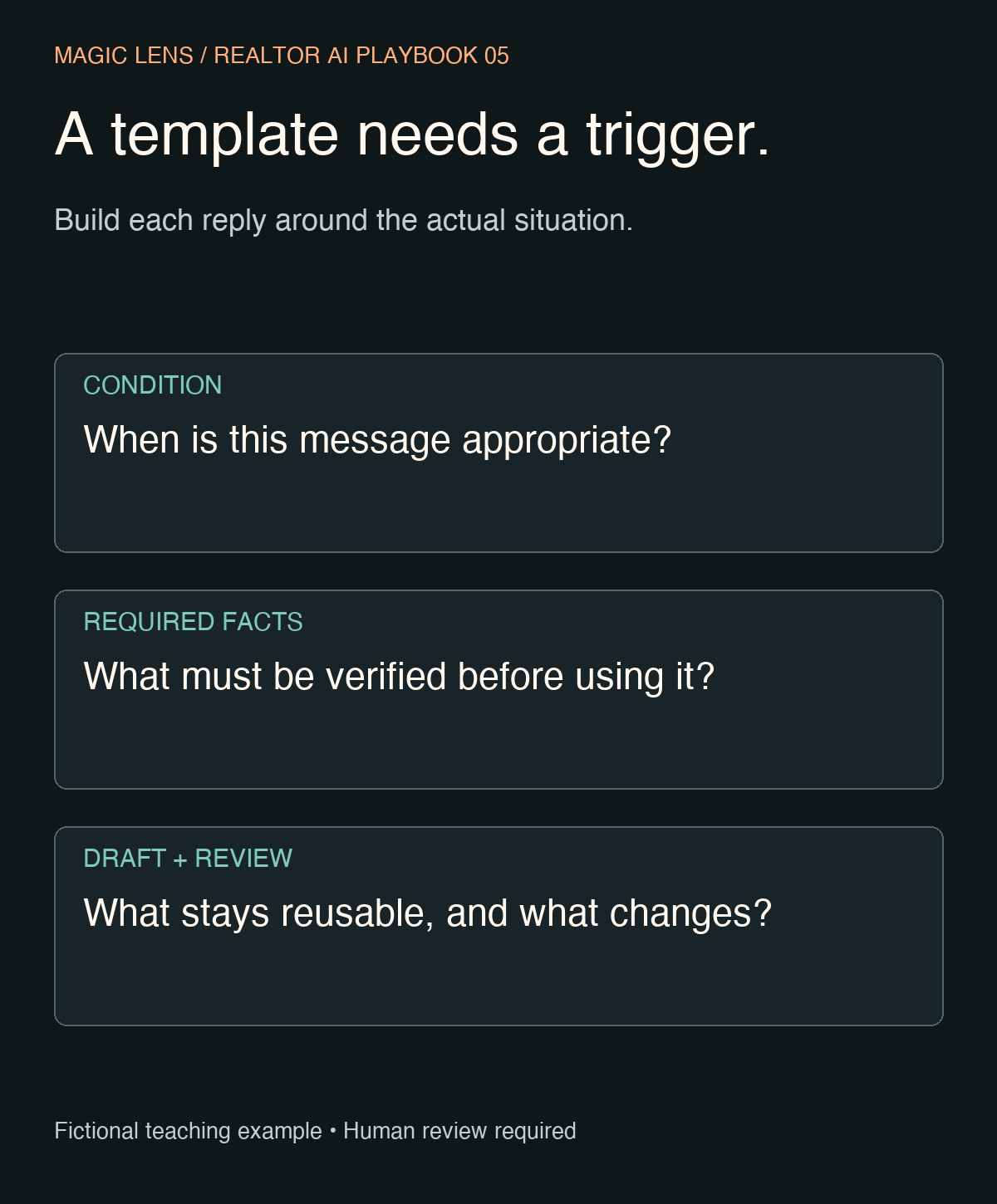 A reply template includes a condition, required facts, and a draft with a review step.