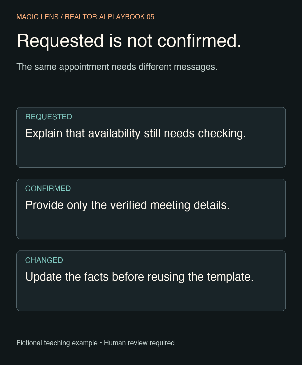 A requested appointment, a confirmed appointment and a changed appointment require different messages.