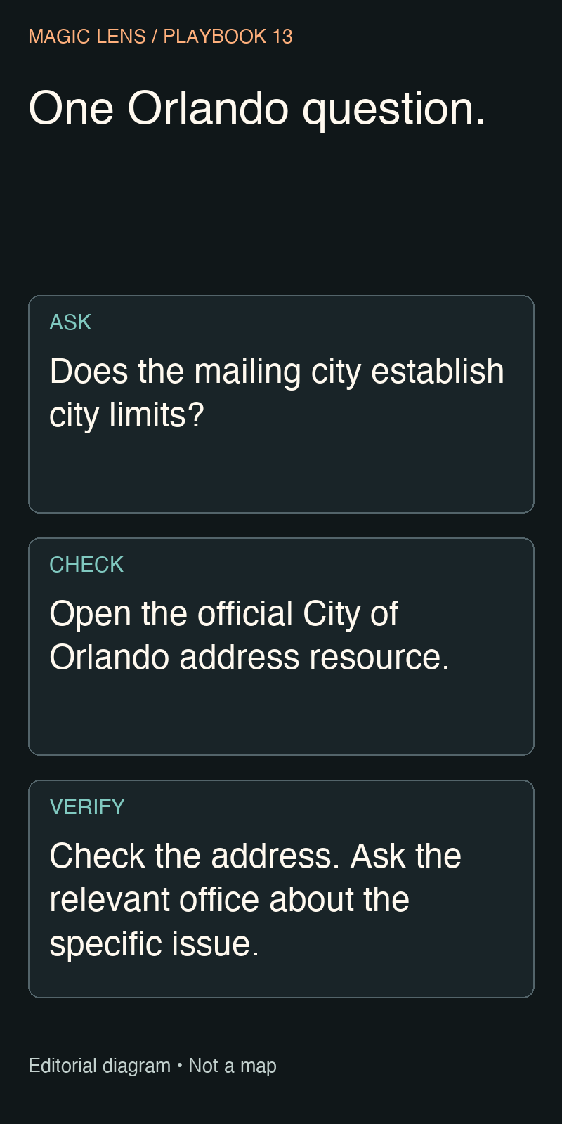 Orlando local-content example: ask about city limits, consult the official resource and verify the specific detail.