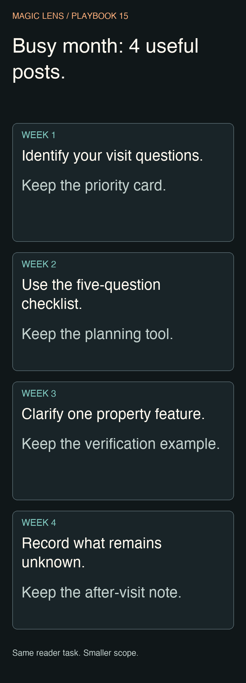 Four-week minimum calendar: a priority card, five-question checklist, feature-verification example and after-visit note.