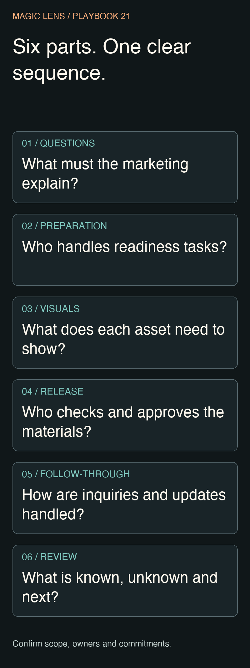 Six parts of a listing presentation: questions, preparation, visuals, release, follow-through and review