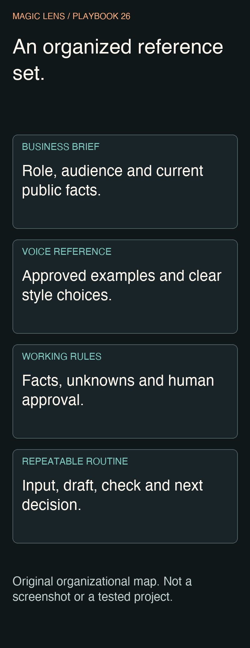 Original organizational map with business brief, voice reference, working rules and a repeatable routine