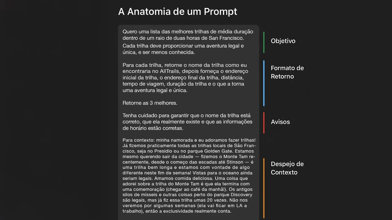 Estrutura de Um Prompt Perfeito