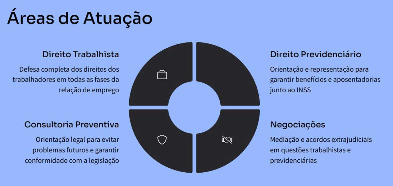 Advogado em são Paulo - Áreas de Atuação