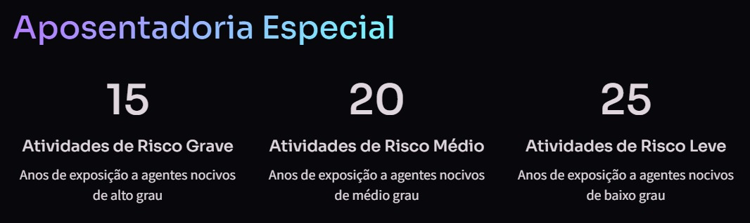 Infográfico - Aposentadoria Especial