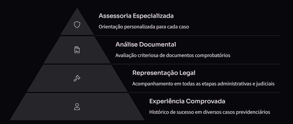 Advogado previdenciário em Guarulhos - SP pode te ajudar!