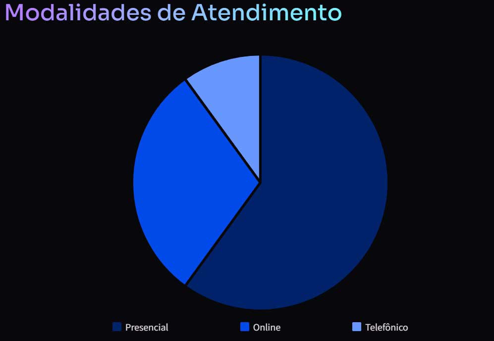 Infográfico Atendimento Online