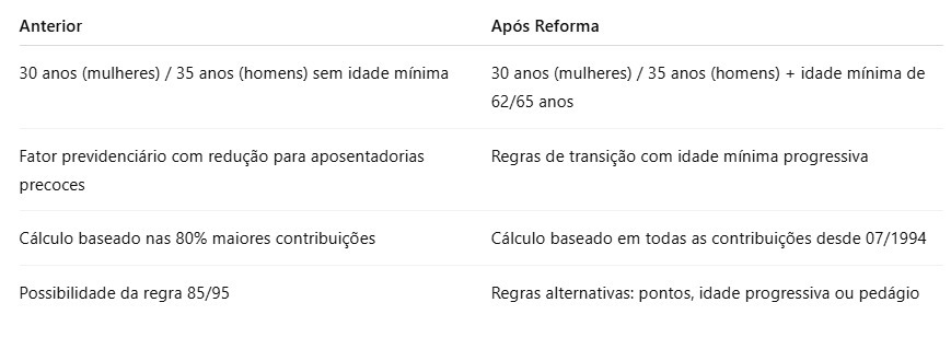 Infográfico tabela de aposentadoria por idade
