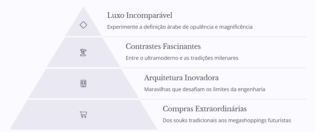 Cruzeiro para emirados árabes