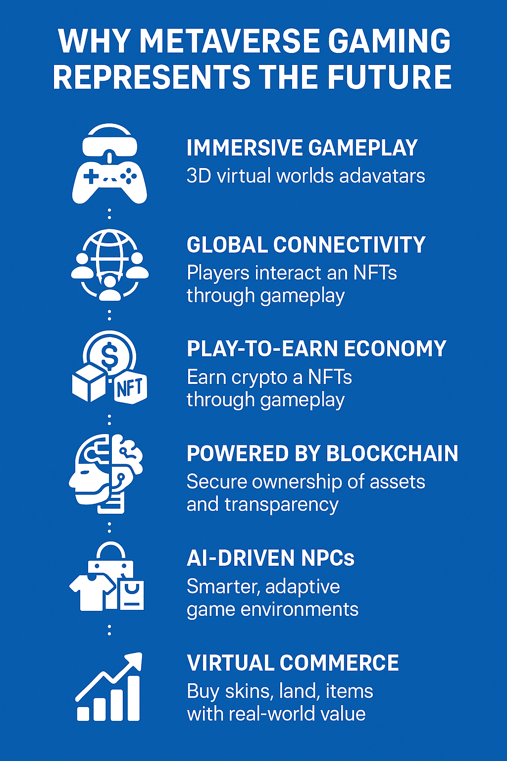 Metaverse gaming is changing how we play by blending virtual worlds, real ownership, and social interaction. It’s shaping the future of gaming with immersive, player-driven experiences.