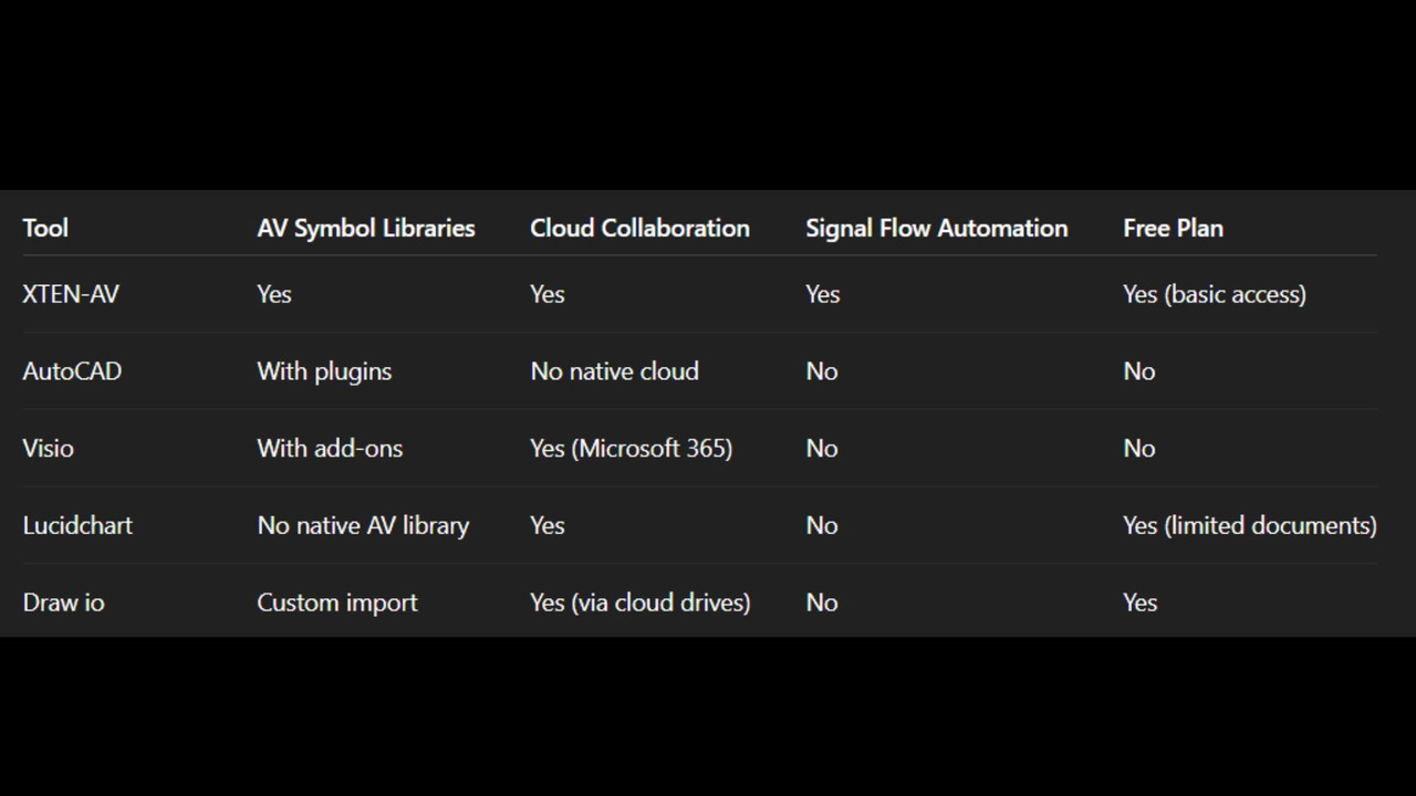 Comparison of Top Alternatives