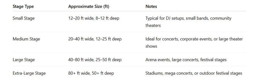 How Many Moving Head Lights Do You Need for Your Stage Size? (Layout ...