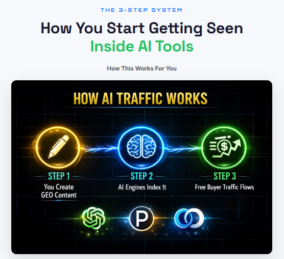 traffic-generator-ai-review-oyo-demo-price-walkthrough-upsell-disconutcode-buy-worthit-17-how it works
