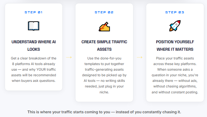 traffic-generator-ai-review-oyo-demo-price-walkthrough-upsell-disconutcode-buy-worthit-17-how it works