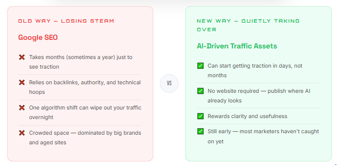 traffic-generator-ai-review-oyo-demo-price-walkthrough-upsell-disconutcode-buy-worthit-15