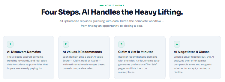 aiflipdomains-review-oto-demo-bonus-walkthough-pricing-5-how-it-woks