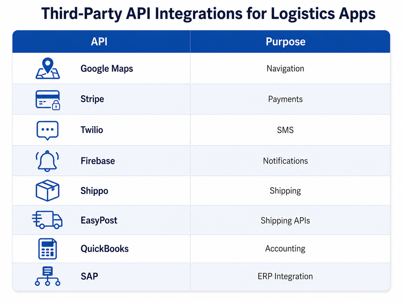 Third-Party API Integration Costs