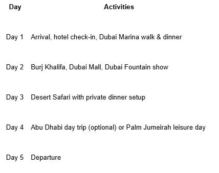 Sample 4N/5D Couple Itinerary