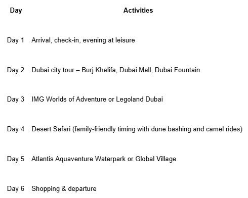 Sample 5N/6D Family Itinerary