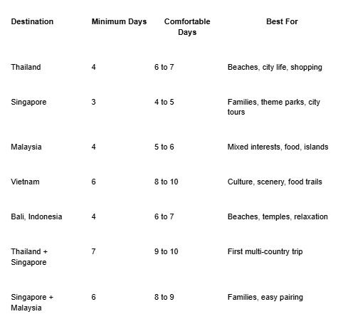 Ideal Days for Popular Asian Destinations