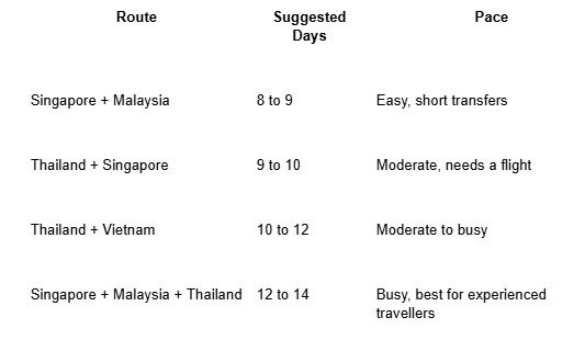 Multi-Country Trips How Many Days Do You Need